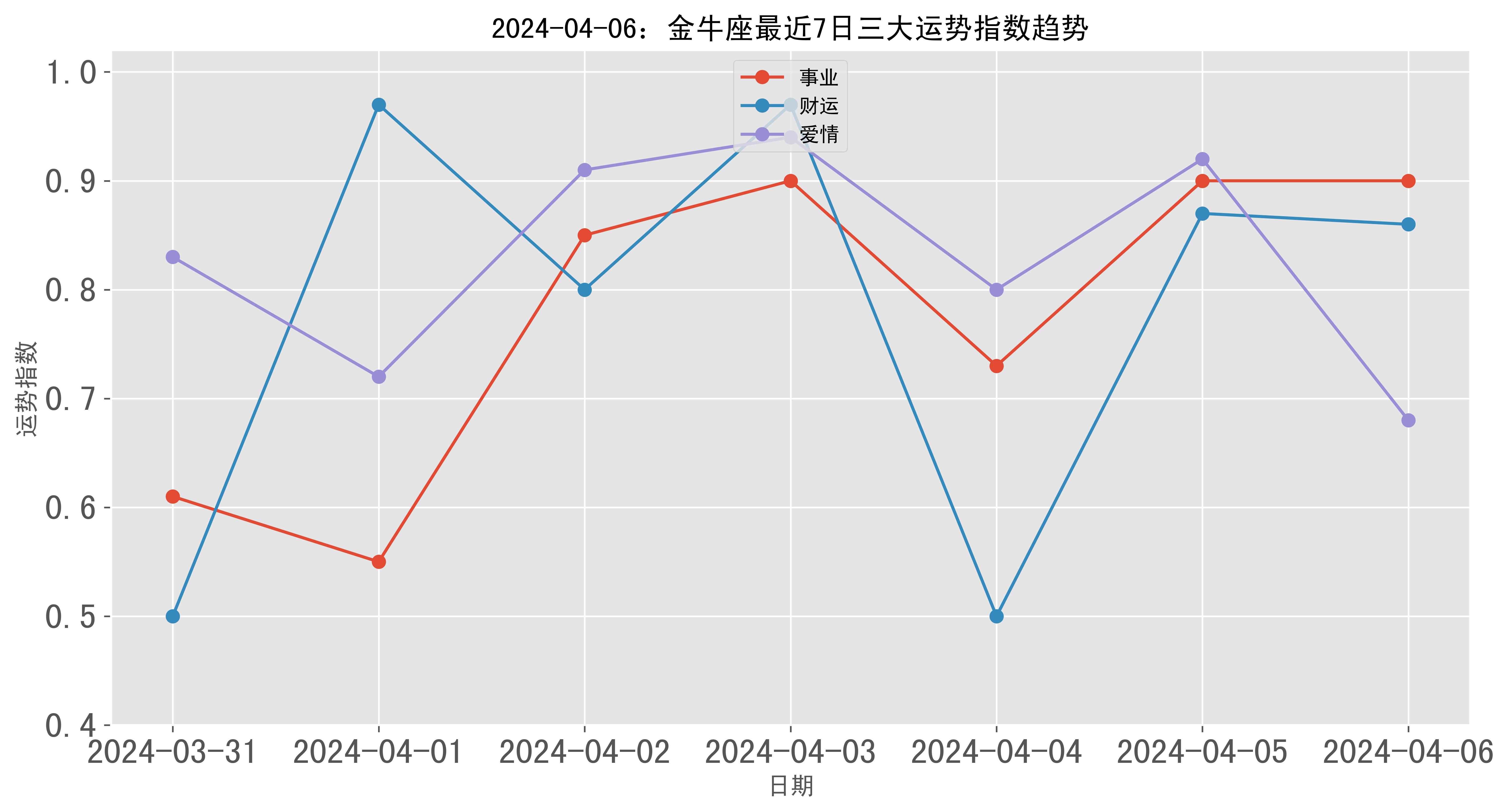 金牛网金牛版免费网,实证数据分析_ADG50.341活动版