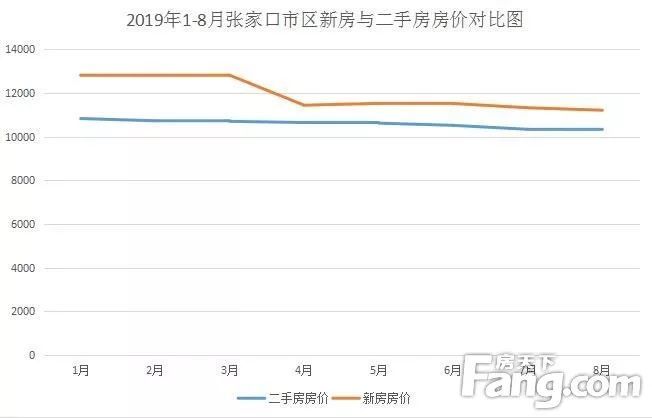 多维度视角下的张家口市最新房价观点阐述