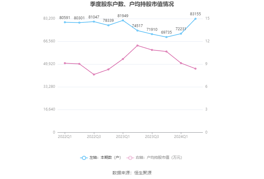 2024新奥历史开奖记录香港,策略调整改进_CFO50.393妹妹版