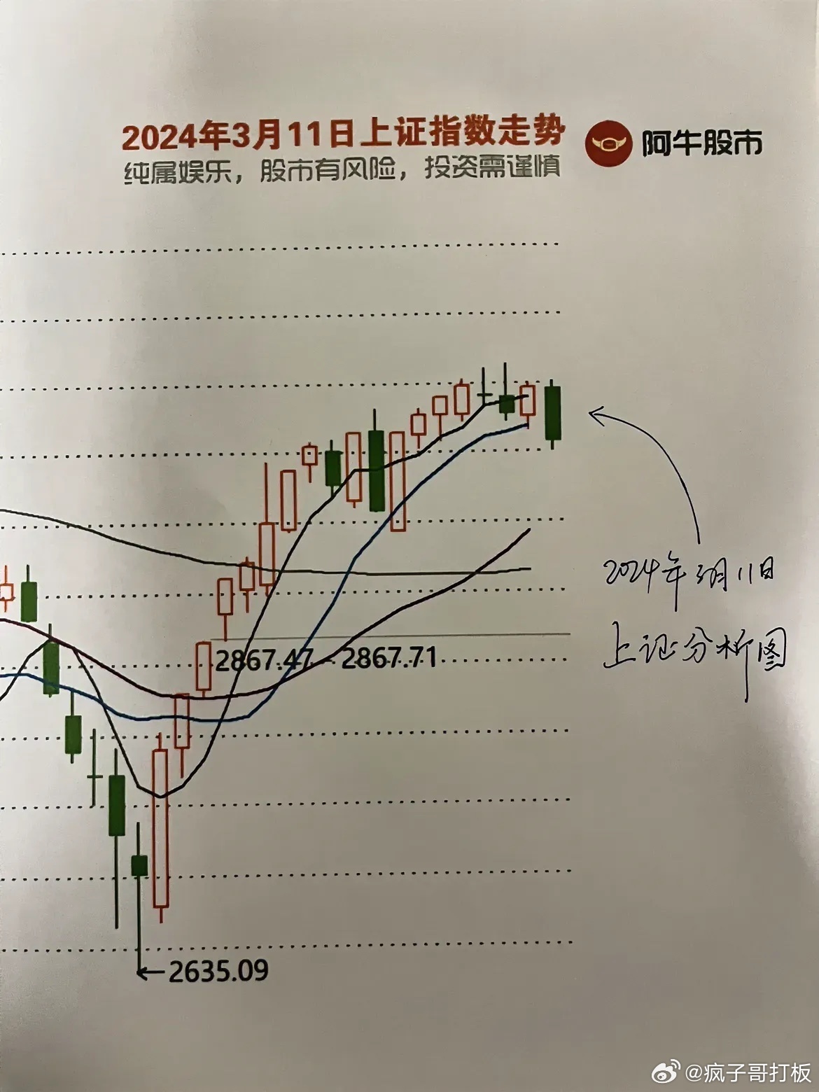 明日股市走势预测,最新大盘走势分析与详细步骤指南