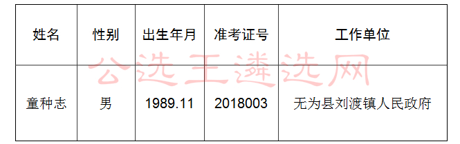 无为县最新干部公告发布,人事调整动态更新