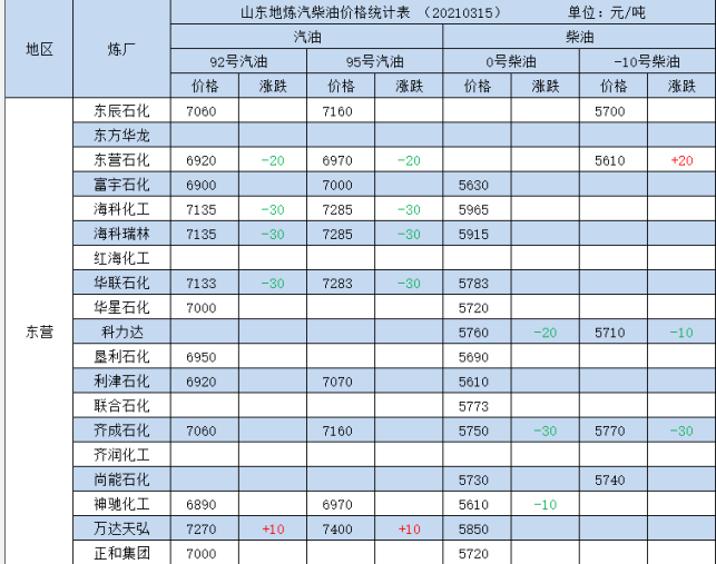 最新地炼柴油价格,时代变迁的影响与趋势分析