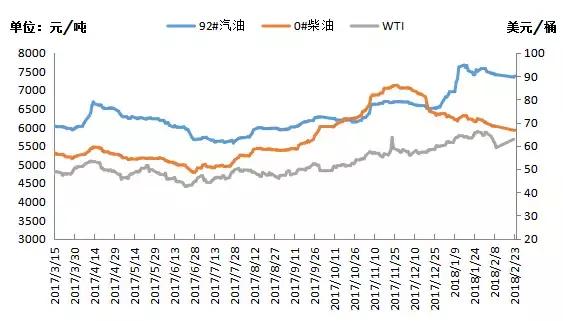 最新地炼柴油价格,时代变迁的影响与趋势分析