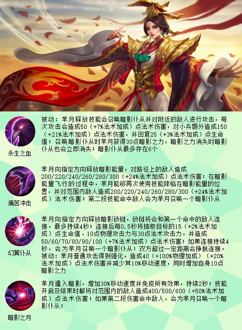 嗨氏芈月最新出装攻略大揭秘