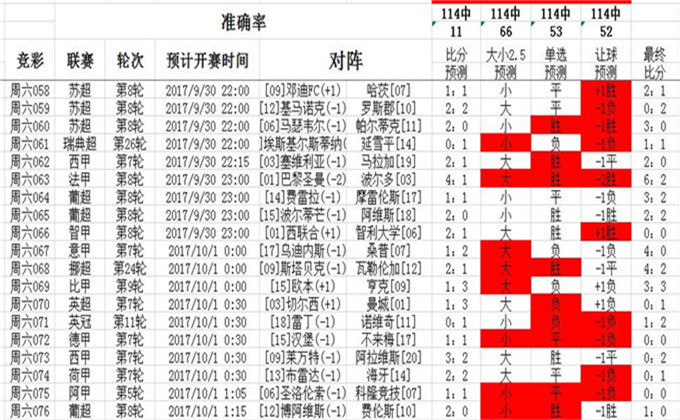 62827cσm澳彩资料查询优势,策略调整改进_IHG38.164幽雅版