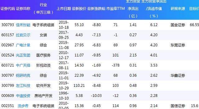 今晚澳门特马开的什么号码,数据管理策略_SVW38.935丰富版