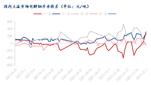 电解铜最新价格走势图,与自然美景共话旅行价值