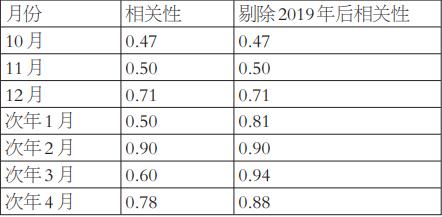 2024新澳一码一特,实地数据评估分析_XXL38.933效率版