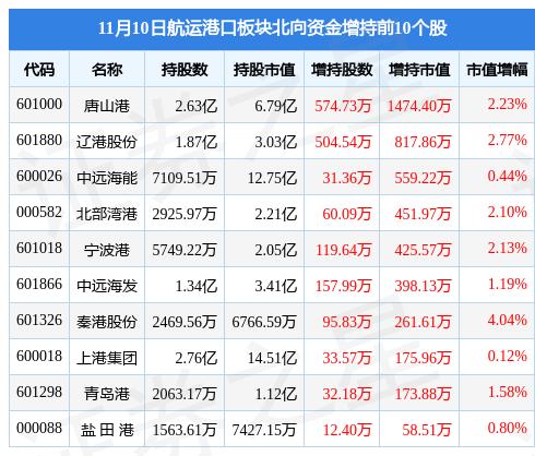 中远航运科技巨轮扬帆起航，开启智能航运新纪元，最新股票动态分析