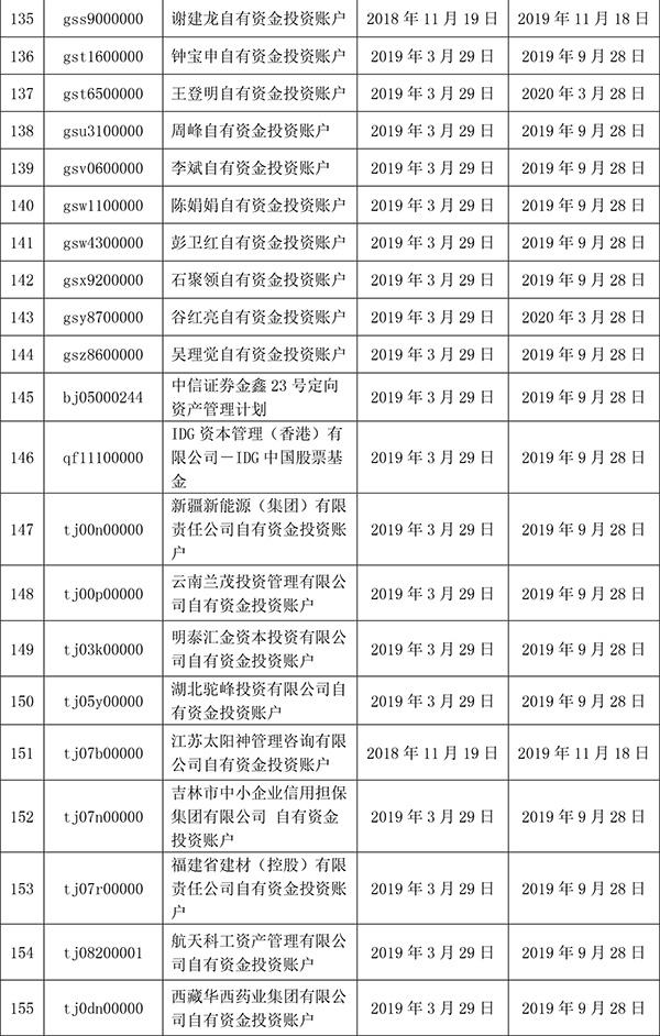 IPO股票，背景、重大事件与地位解析