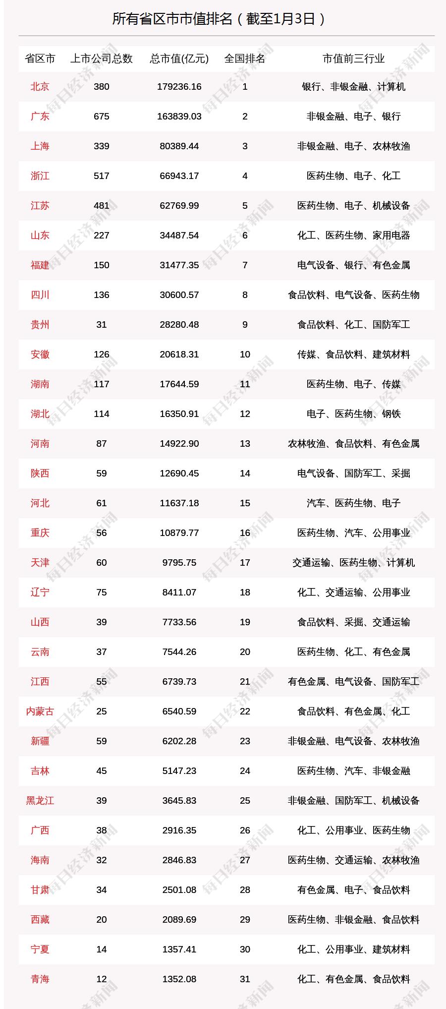 IPO股票,背景、重大事件与地位解析