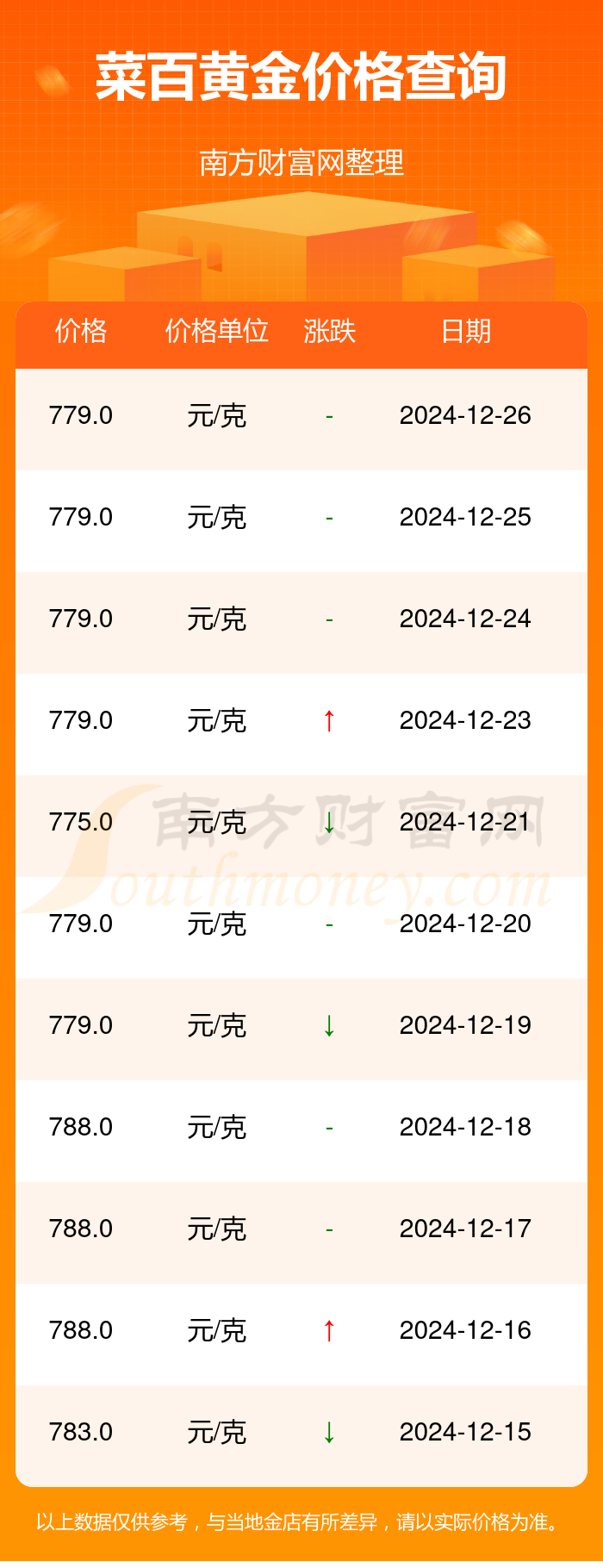 昨日黄金价格走势分析与预测，市场走势深度解读及未来展望