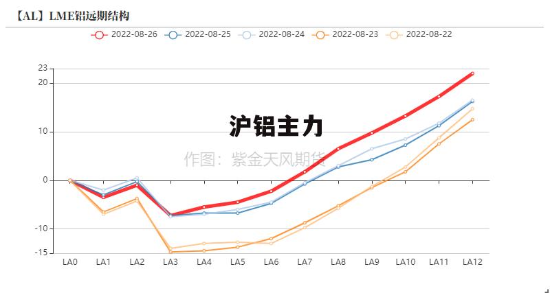 第948页