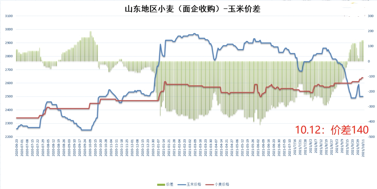 今日小麦价格动态,今日小麦价格动态