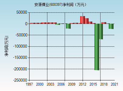 股票600397历史轨迹与地位回顾分析