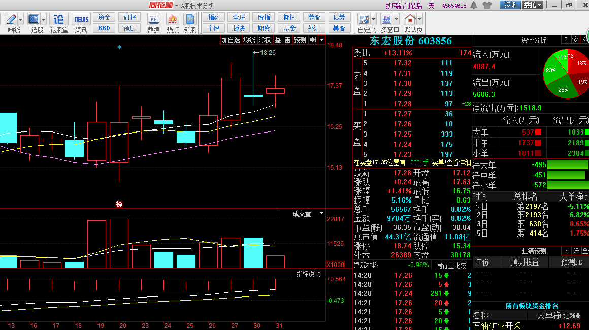 股票600397历史轨迹与地位回顾分析