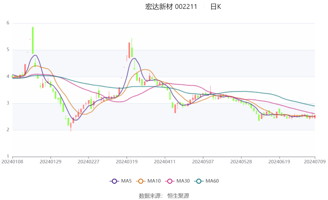 宏达新材重组最新进展，最新动态报告发布
