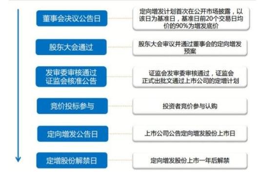 股票发行与上市，详细步骤指南及操作解析