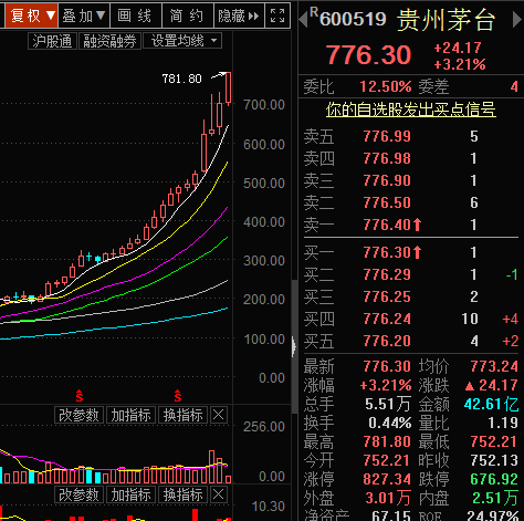 茅台股票K线深度解析，洞悉走势，把握投资机会