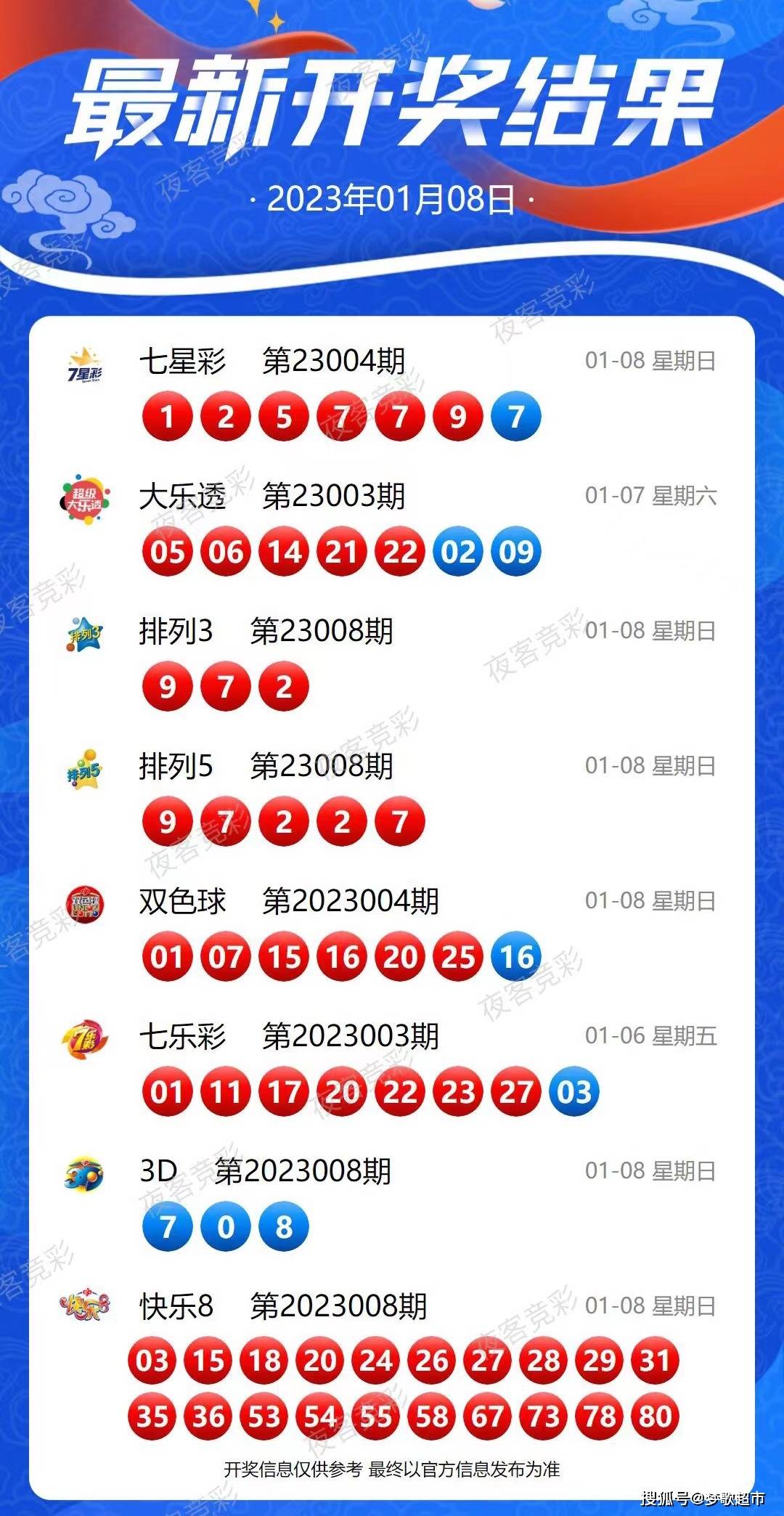 最新开奖信息揭晓，梦想之门今夜开启！