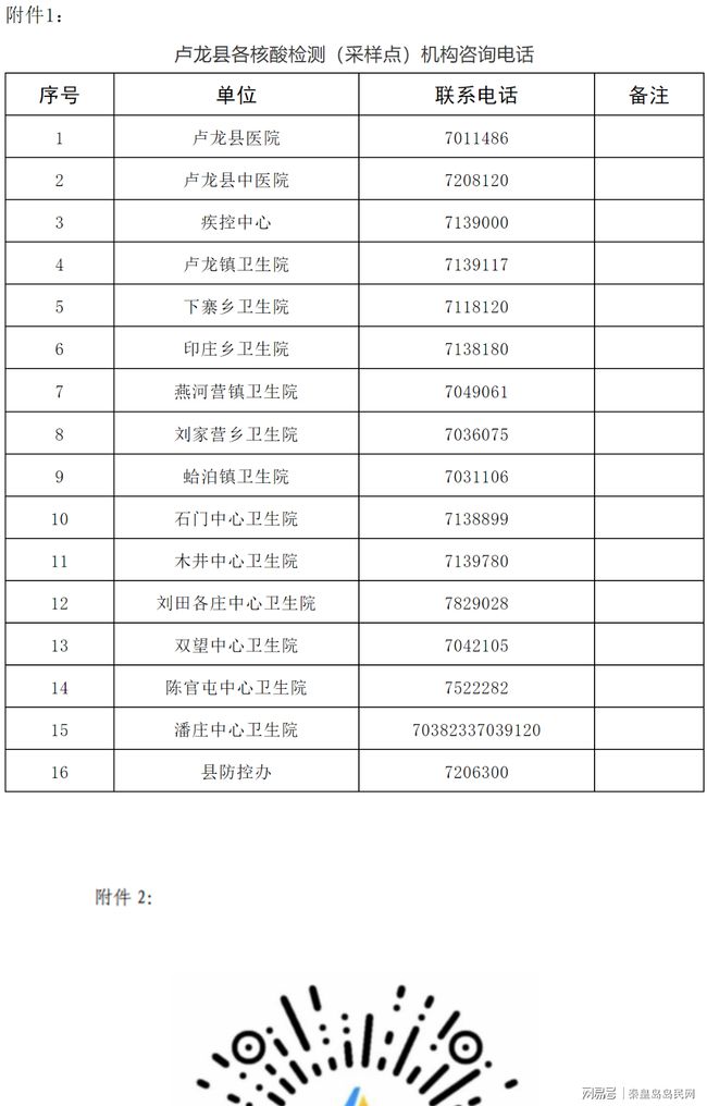 卢龙最新疫情通报，科技助力守护健康新生活