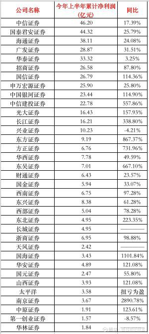 探索自然美景与上市证券公司排名背后的故事