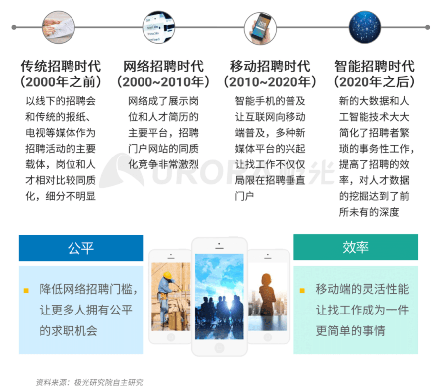 启程未来挑战，最新浮选工招工信息2017