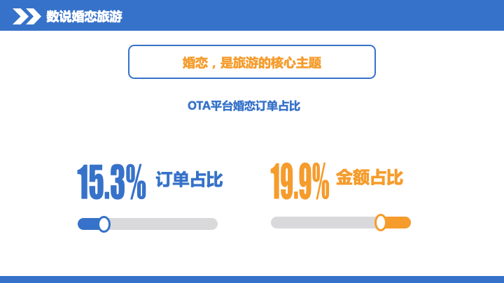 当代婚恋观念与趋势分析，最新婚恋资讯汇总