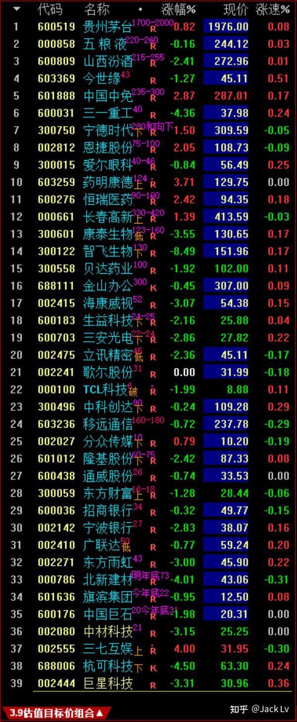 最新股票交流群，共创财富传奇，成就梦想舞台