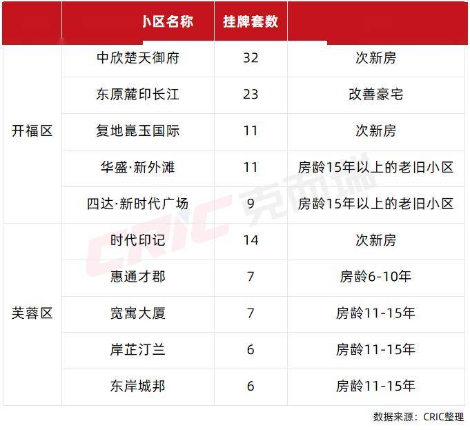 麻涌二手房最新资讯，巷弄深处的惊喜房源探索