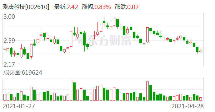 爱康科技股票行情下的隐秘宝藏，小巷特色小店探秘之旅