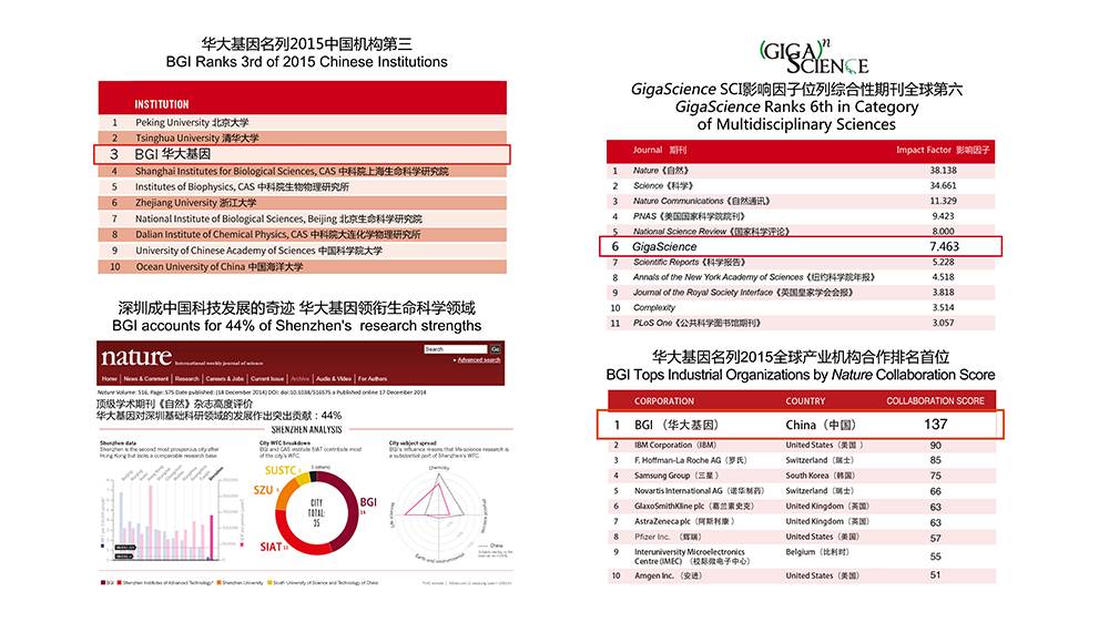 基因上市公司，引领科技新纪元，解锁生命奥秘的高科技产品领航者