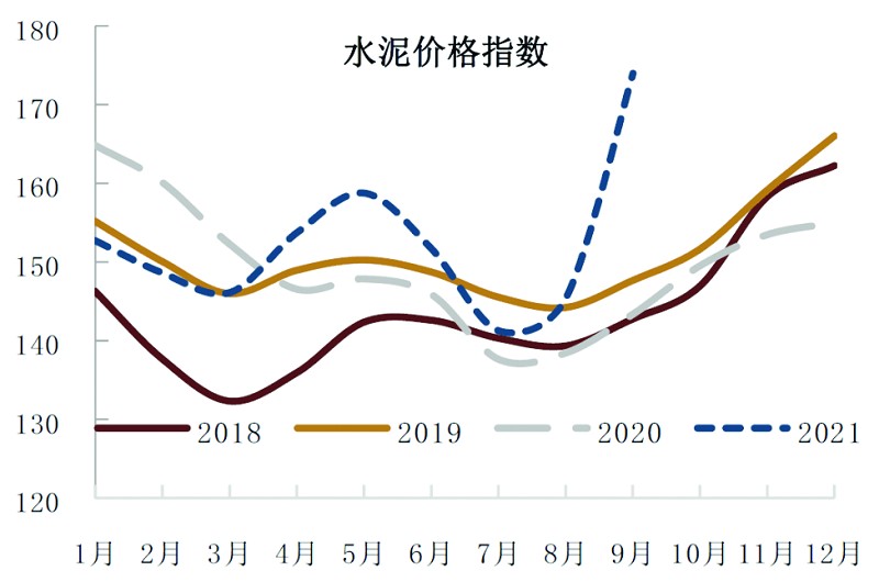 水泥最新价格获取指南，掌握最新水泥价格动态