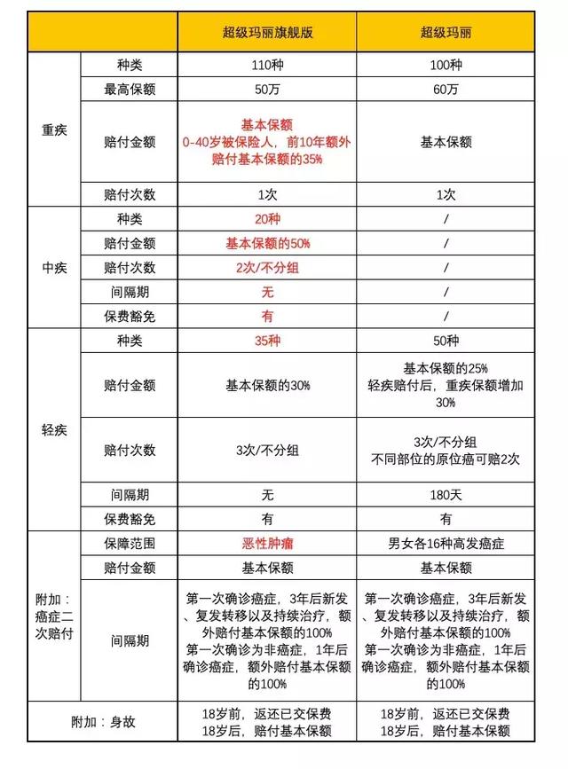 技术前沿三大保障要点，确保最新配置的稳固实施与高效运行