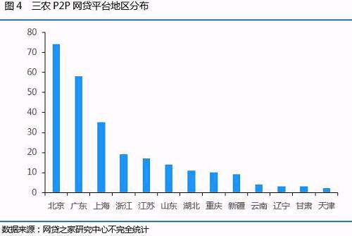 2017网贷行业排行榜深度解析，行业趋势与前景展望