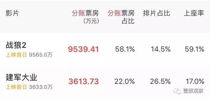 第852页