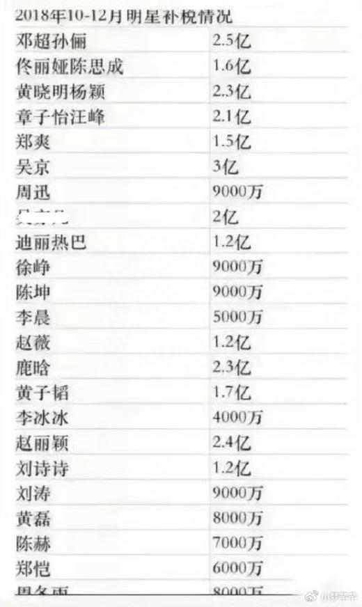 明星收入税率，税收之旅探索自然美景的背后故事