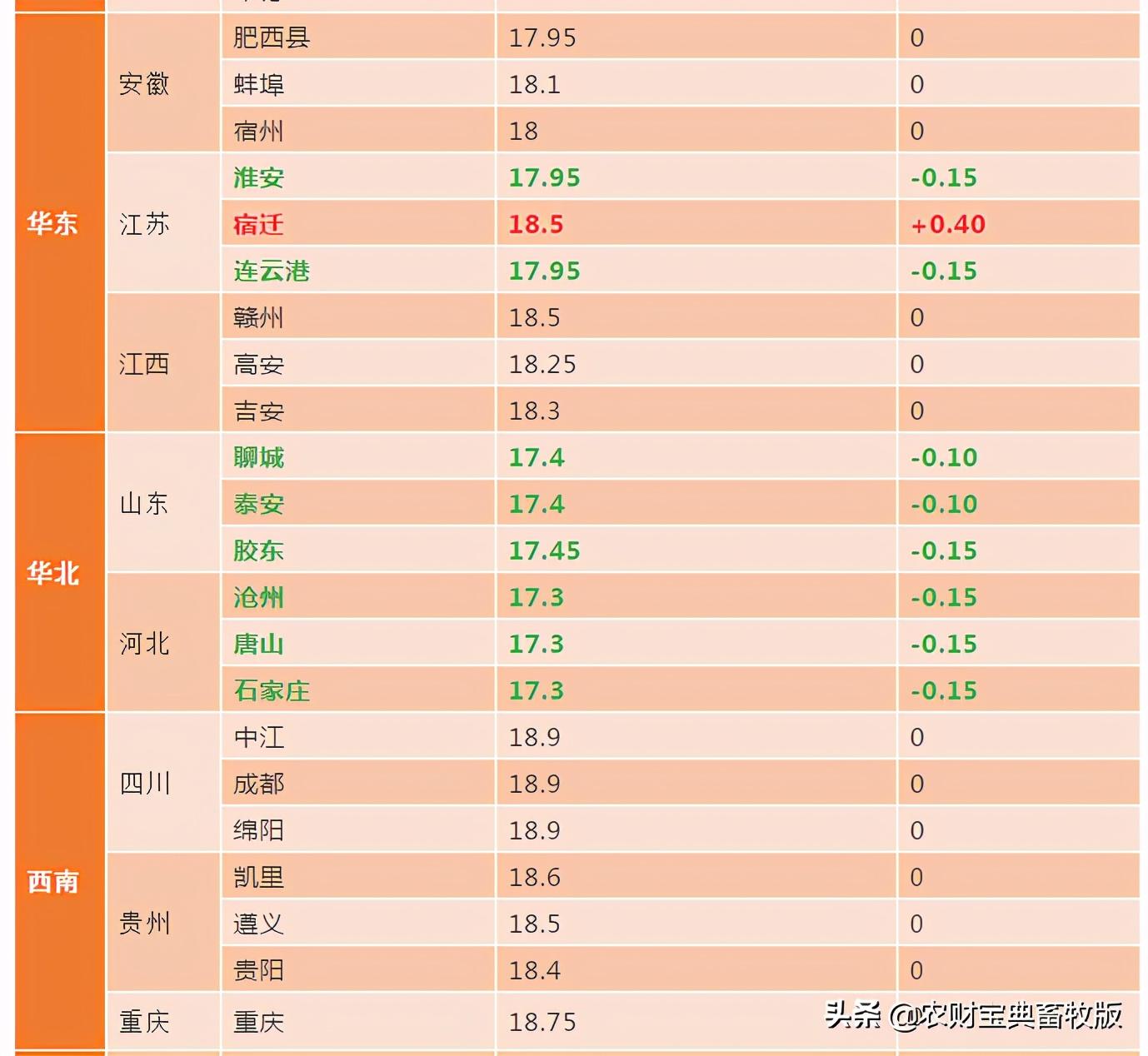 辽宁生猪价格行情展望与巷弄深处的肉香秘境探索