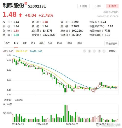 股票利欧股份，科技之光引领未来增长之路