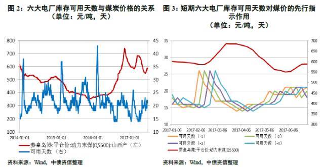 智能煤炭交易平台的今日价格行情探索与革新之旅