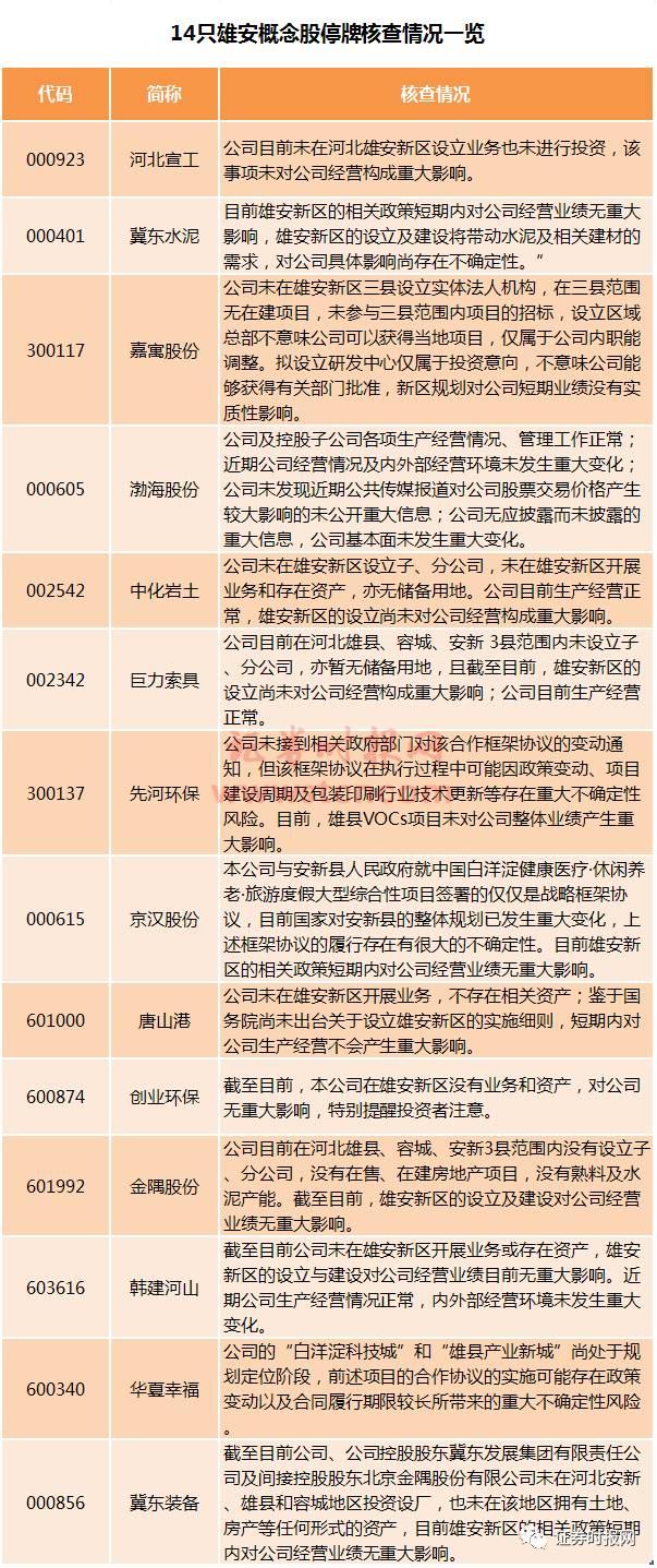 雄安概念股票解析，哪些股票值得关注？深入探析雄安概念股票市场