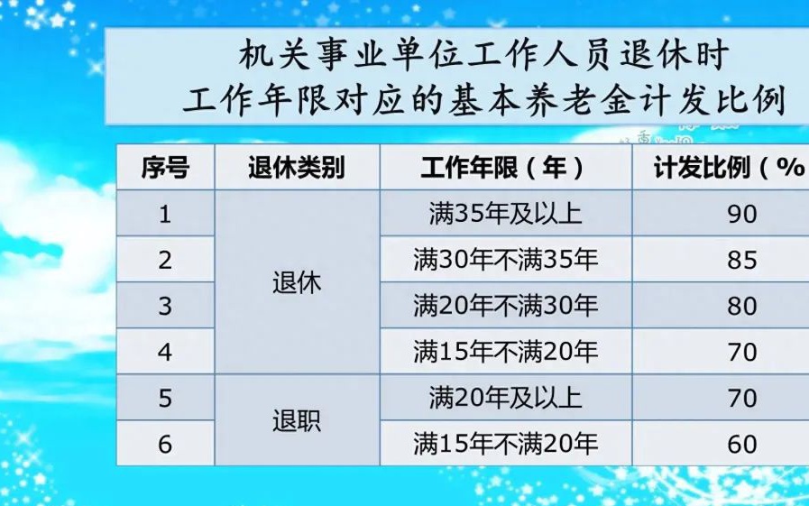 事业单位人员退休工资最新动态揭秘，更新资讯与亮点✨📣