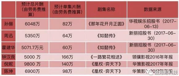 蕾的女明星，名字中的魅力探索