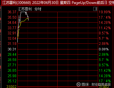 江苏雷利上市价格预测指南，适合初学者与进阶用户的参考（附预测分析）