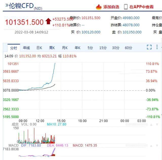 伦敦有色金属行情更新与分析