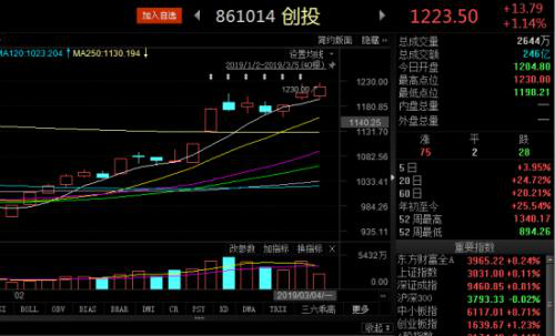 科创股票，新时代的投资热点与机遇