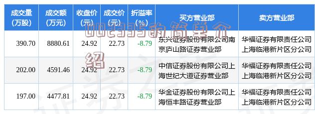城市温馨日常，揭秘最新动态，关注002564最新动态更新