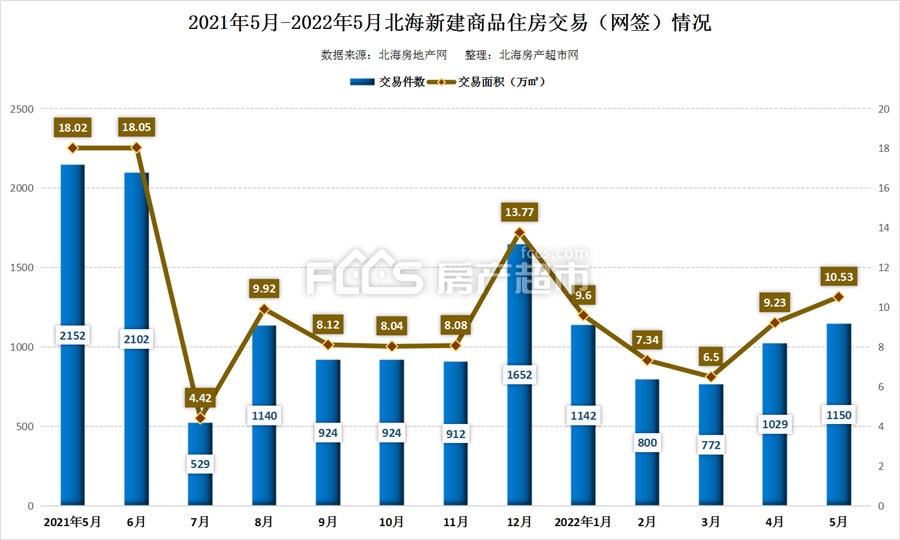 北海房市行情详解，购房指南与最新市场动态分析