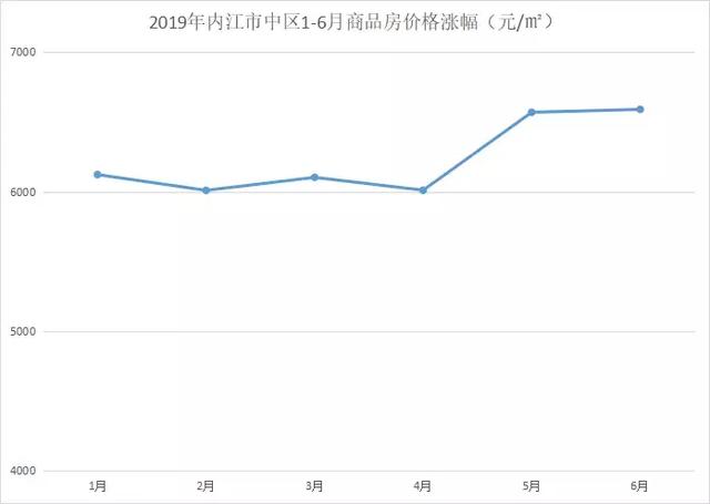 四川内江房价行情深度解析与趋势分析