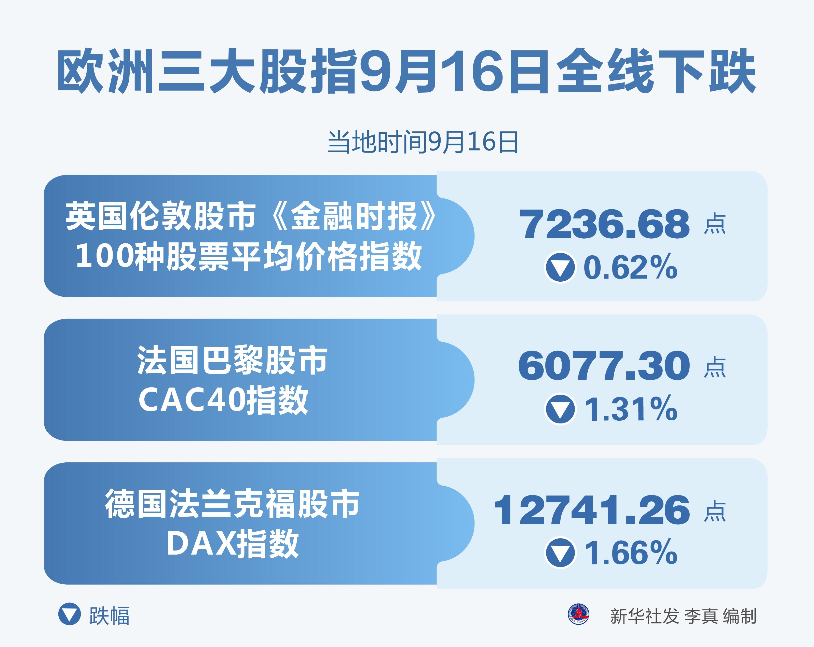 欧洲股市即时行情详解，最新动态与操作指南
